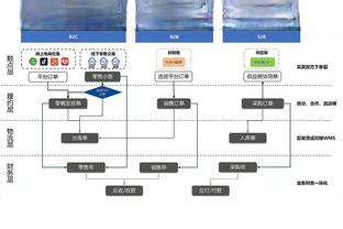 记者：安东尼被迪亚洛换下时，森林球迷高呼“多么浪费钱”嘲讽